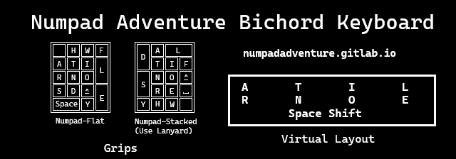 Numpad Adventure Bichord Keyboard
